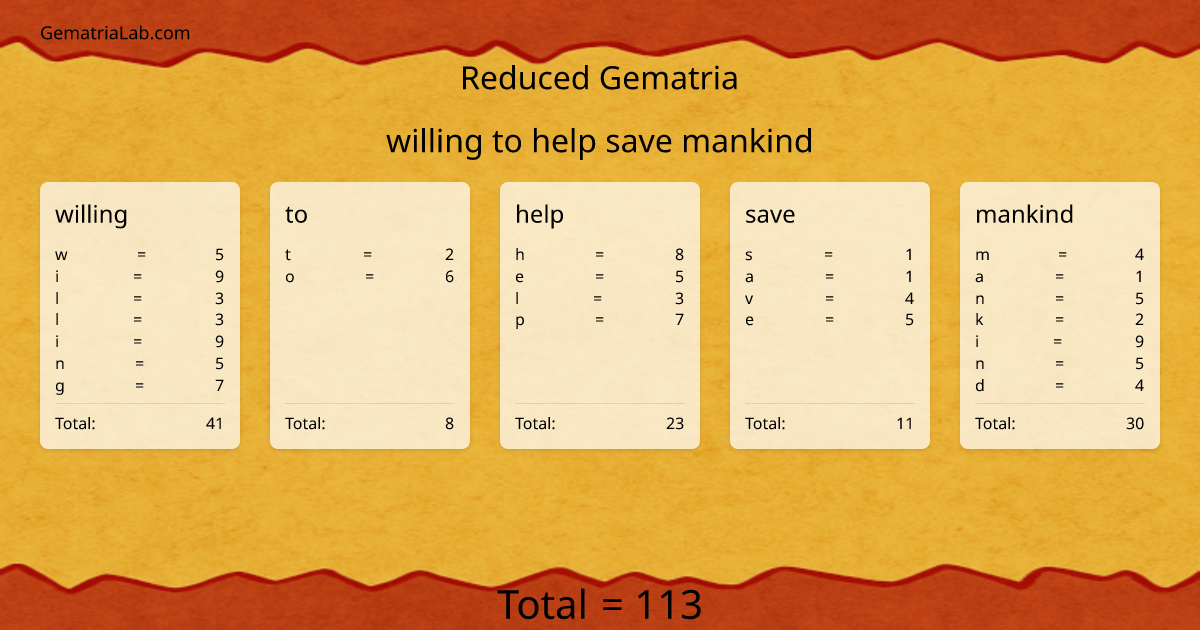 willing to help save mankind in reduced Gematria